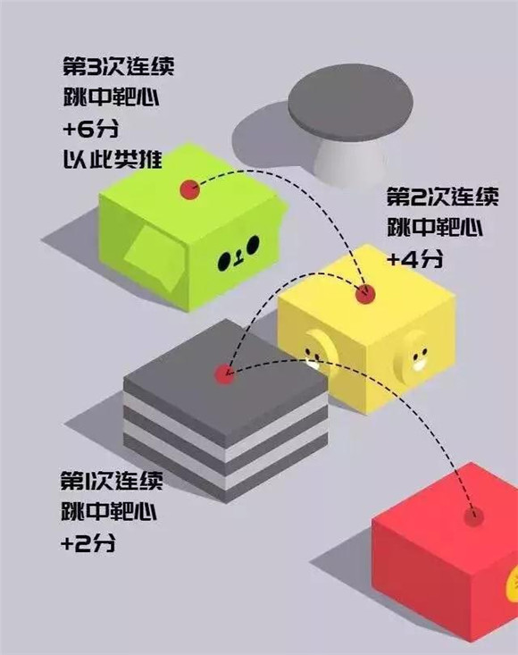 微信“跳一跳”：玩的是小游戲，悟的是大道理！